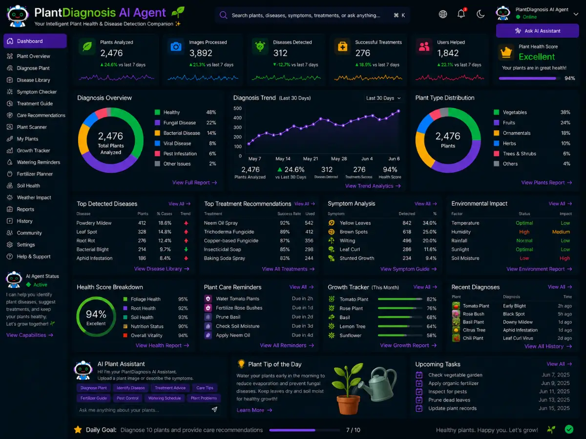 plantdiagnosis.app AI plant diagnosis agent app — plant diagnosis dashboard preview